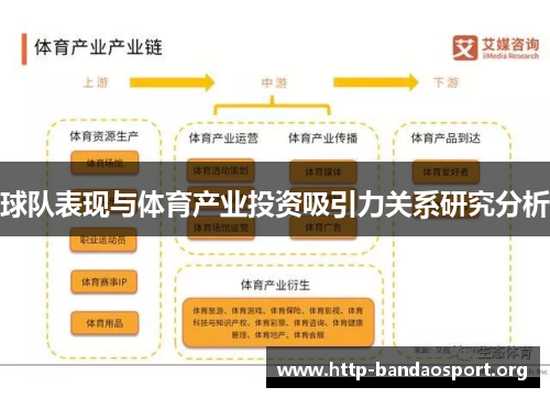 球队表现与体育产业投资吸引力关系研究分析