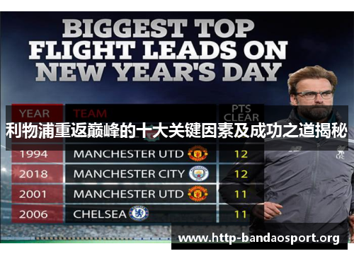 利物浦重返巅峰的十大关键因素及成功之道揭秘