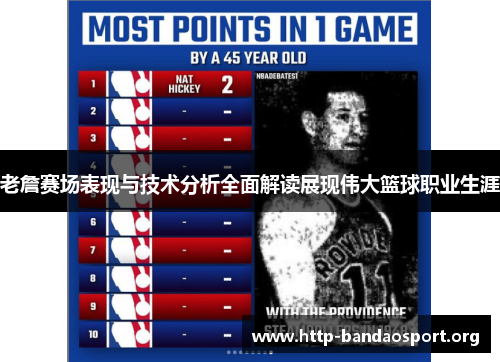 老詹赛场表现与技术分析全面解读展现伟大篮球职业生涯