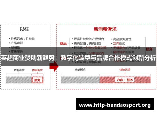 英超商业赞助新趋势：数字化转型与品牌合作模式创新分析