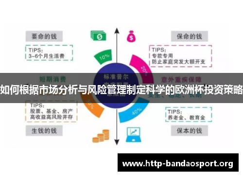 如何根据市场分析与风险管理制定科学的欧洲杯投资策略