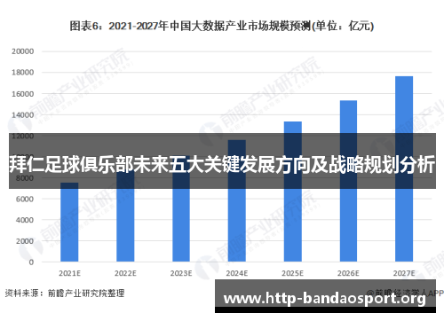拜仁足球俱乐部未来五大关键发展方向及战略规划分析