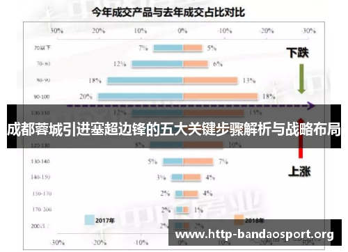 成都蓉城引进塞超边锋的五大关键步骤解析与战略布局