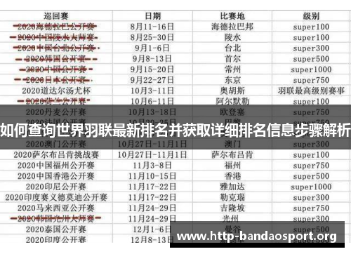 如何查询世界羽联最新排名并获取详细排名信息步骤解析