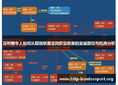 深圳青年人如何从超级联赛走向职业联赛的发展路径与机遇分析