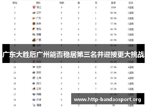 广东大胜后广州能否稳居第三名并迎接更大挑战