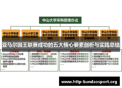 亚马尔国王联赛成功的五大核心要素剖析与实践总结