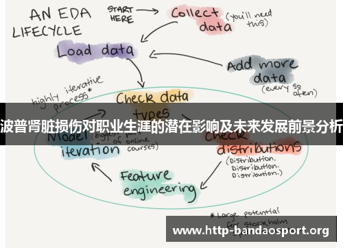 波普肾脏损伤对职业生涯的潜在影响及未来发展前景分析