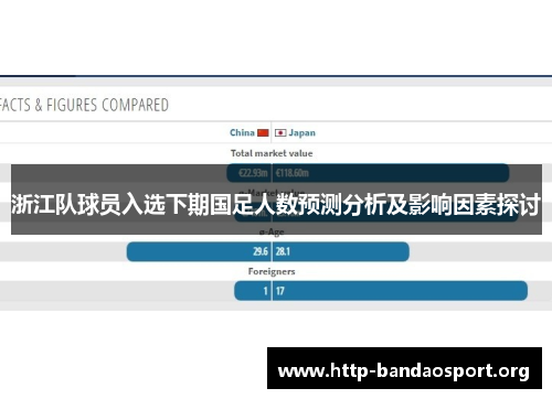 浙江队球员入选下期国足人数预测分析及影响因素探讨 浙江队球员入选下期国足人数预测分析及影响因素探讨
