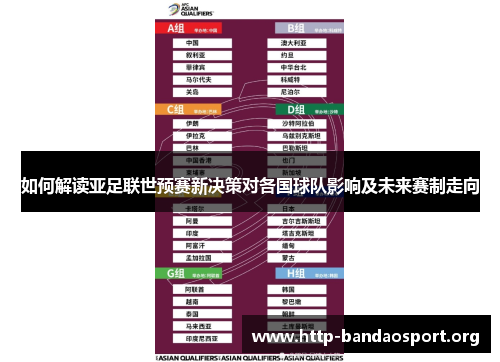 如何解读亚足联世预赛新决策对各国球队影响及未来赛制走向 如何解读亚足联世预赛新决策对各国球队影响及未来赛制走向