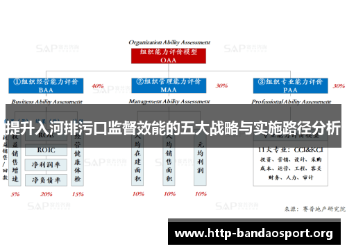提升入河排污口监督效能的五大战略与实施路径分析