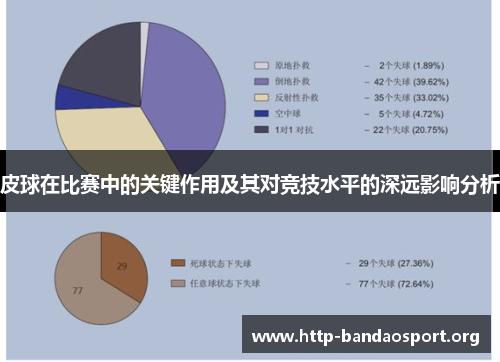 皮球在比赛中的关键作用及其对竞技水平的深远影响分析