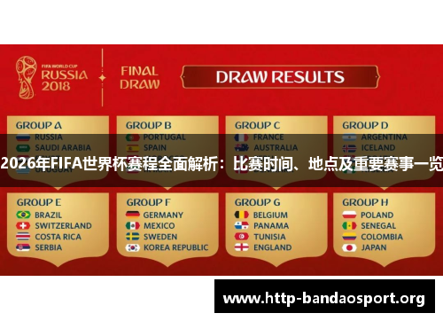 2026年FIFA世界杯赛程全面解析：比赛时间、地点及重要赛事一览