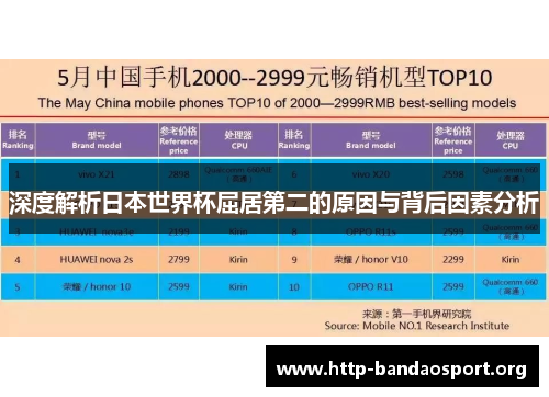 深度解析日本世界杯屈居第二的原因与背后因素分析