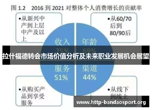 拉什福德转会市场价值分析及未来职业发展机会展望