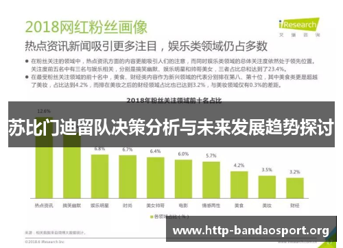 苏比门迪留队决策分析与未来发展趋势探讨 苏比门迪留队决策分析与未来发展趋势探讨