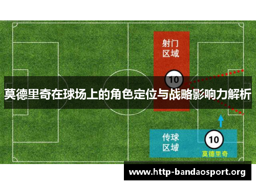 莫德里奇在球场上的角色定位与战略影响力解析