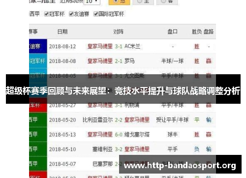 超级杯赛季回顾与未来展望:竞技水平提升与球队战略调整分析 超级杯赛季回顾与未来展望:竞技水平提升与球队战略调整分析