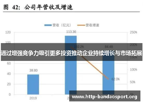 通过增强竞争力吸引更多投资推动企业持续增长与市场拓展 通过增强竞争力吸引更多投资推动企业持续增长与市场拓展