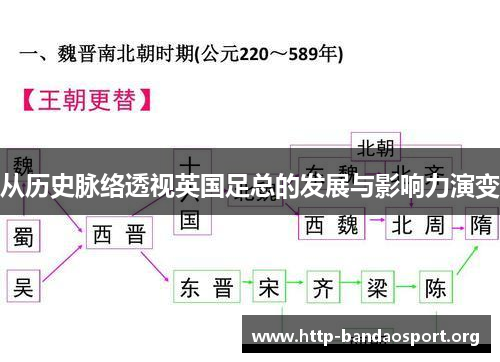 从历史脉络透视英国足总的发展与影响力演变