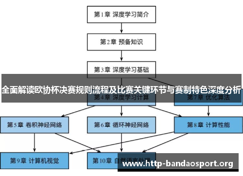全面解读欧协杯决赛规则流程及比赛关键环节与赛制特色深度分析